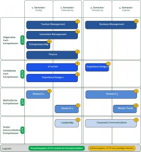 curriculum_ma