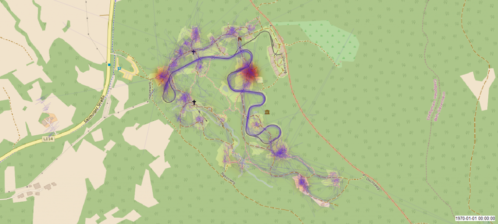 Heatmap