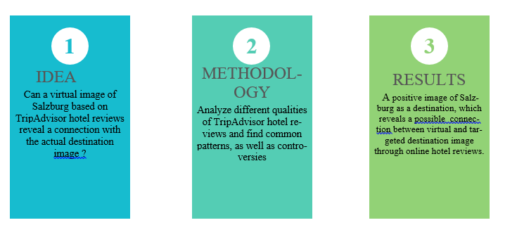 methodology